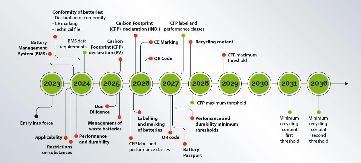 欧盟电池法规2026年最新要求 产品实物图