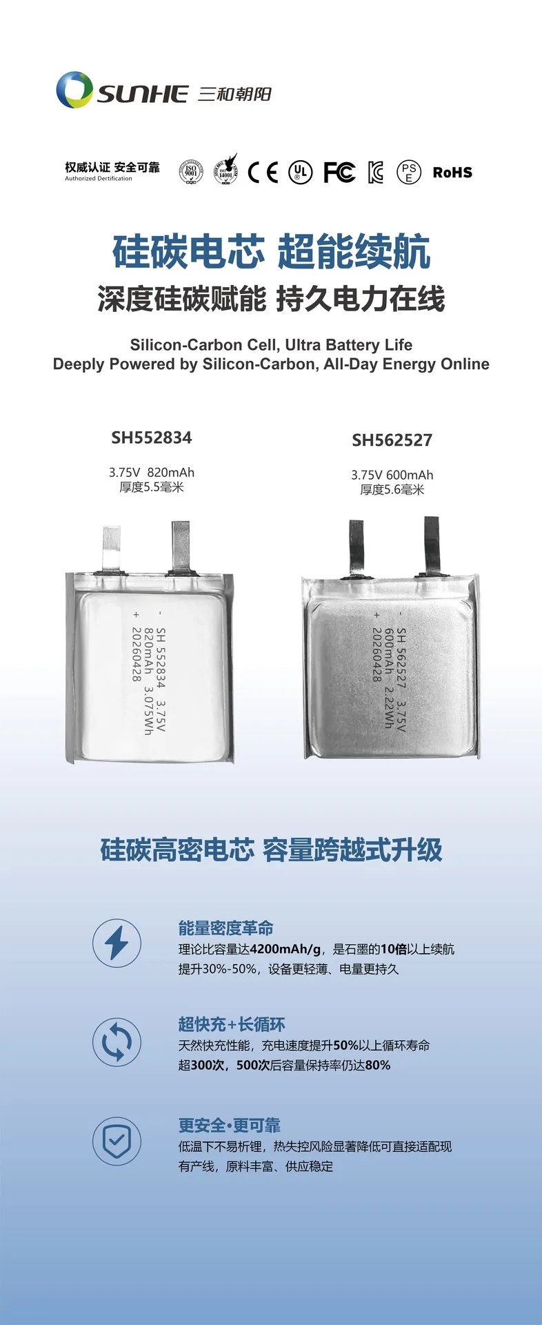 三和朝阳持续布局高能量密度锂电池,拓展半固 产品实物图