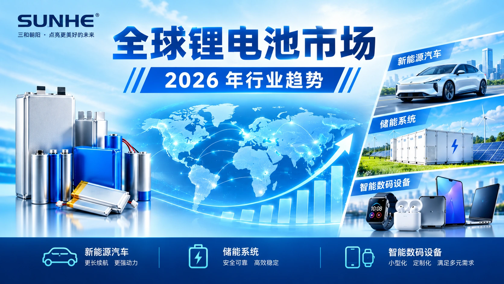 2026年全球锂离子电池市场持续增长